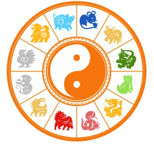 PHONG THUỶ - LÁ SỐ TỬ VI - FENGSHUI MAI ANH